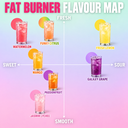 Fat Burner Lemonade